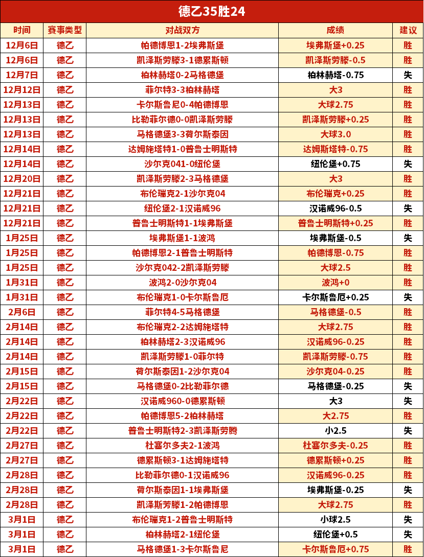 第五届长三,角俱乐部围,棋擂台赛在,香港马会,赛程安排,赛果查询,马匹资料,赛事资讯