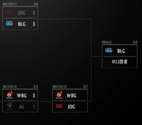 詹姆斯失误,导致中圈绝,公牛脱帽致,香港马会,赛程安排,赛果查询,马匹资料,赛事资讯