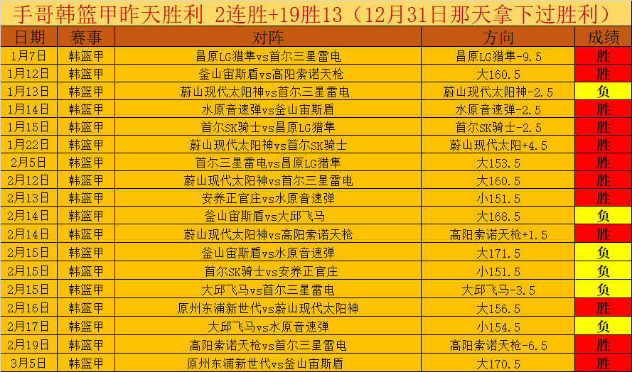 波利塔诺强,关键战胜利,险些再扩大,香港马会,赛程安排,赛果查询,马匹资料,赛事资讯