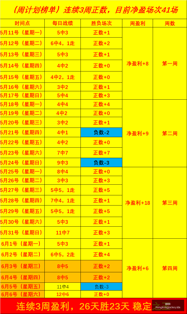 年战绩解析,必胜攻略大,香港马会,香港马会,赛程安排,赛果查询,马匹资料,赛事资讯