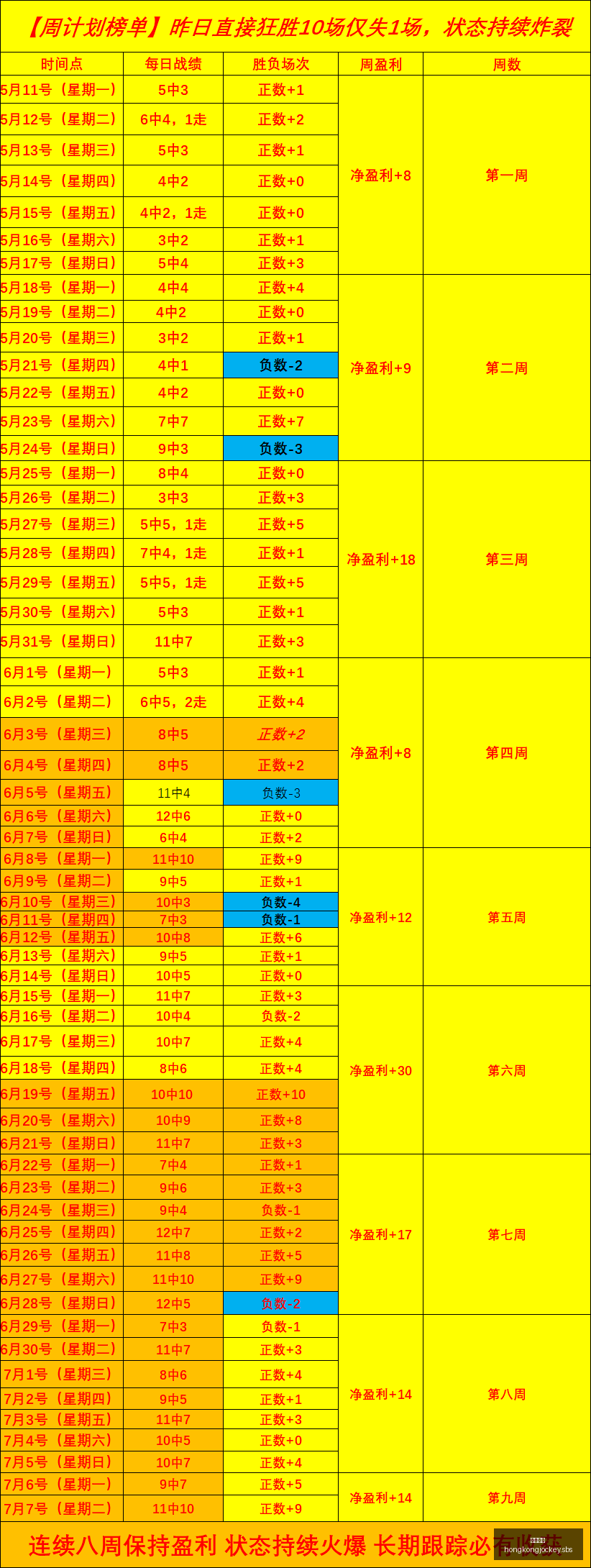 中乙赛果速,负揭示关键,战局,香港马会,赛程安排,赛果查询,马匹资料,赛事资讯