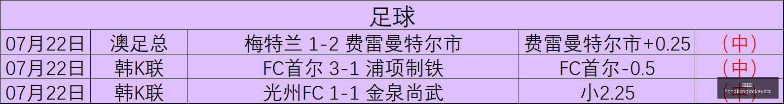 香港马会,赛程安排,赛果查询,香港马会,赛程安排,赛果查询,马匹资料,赛事资讯