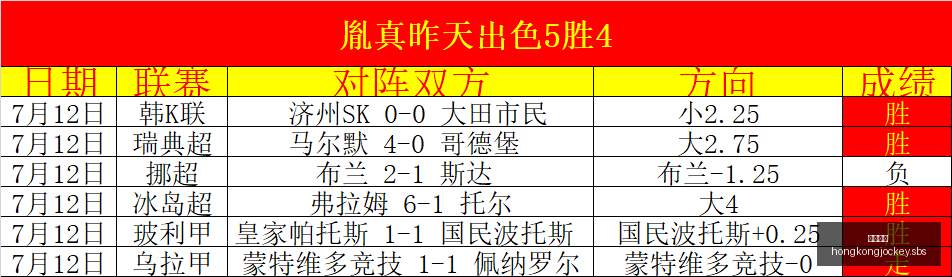 香港马会赛,程安排数据,冲到,香港马会,赛程安排,赛果查询,马匹资料,赛事资讯