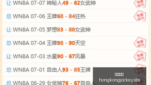 勇士独占鳌头：伦德伯格三双神表现，莫雷兹27分领跑得分榜